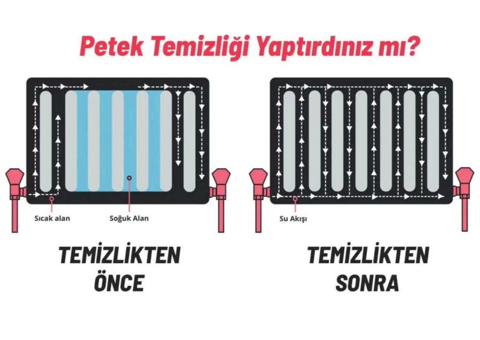 Çanakkale Kepez Kombi Bakımı Petek Temizleme