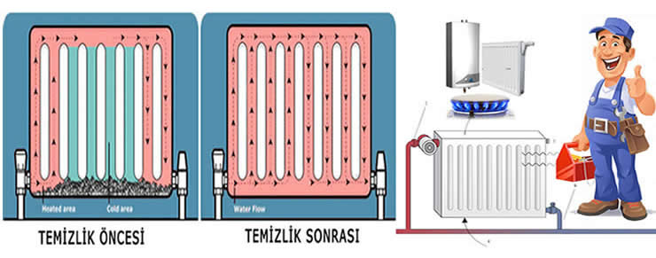 Çanakkale Kombi Bakımı ve Petek Temizleme