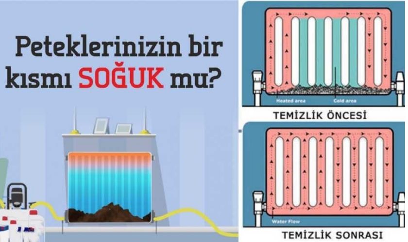 Pursaklar'da Kombi Bakımı ve Petek Temizliği